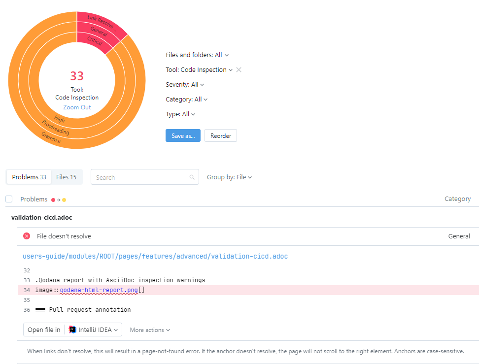 qodana html report